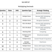 5th Grade Math - NBT.B.7 - Adding, Subtracting, Multiplying, and Dividing Decimals