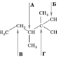 ЗНО онлайн 2011 року з хімії – додаткова сесія
