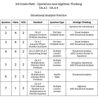 3rd Grade Math - Operations And Algebraic Thinking - OA.A.1 - OA.A.4 - Situational Analysis Practice