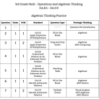 3rd Grade Math - Operations And Algebraic Thinking - OA.B.5 - OA.D.9 - Algebraic Thinking Practice