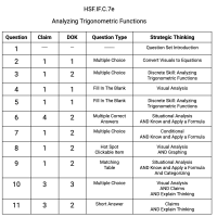 F.IF.C.7e - Analyzing Trigonometric Functions