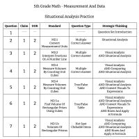 5th Grade Math - Measurement and Data - Situational Analysis Practice