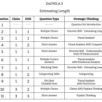 2nd Grade Math - MD.A.3 - Estimating Lengths
