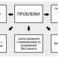 ЗНО онлайн 2020 року з української мови та літератури – основна сесія