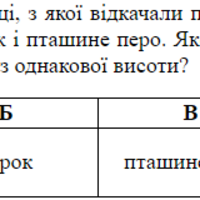 ЗНО онлайн 2017 року з фізики – пробний тест