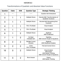 F.BF.B.3 - Transformations of Quadratic and Absolute Value Functions