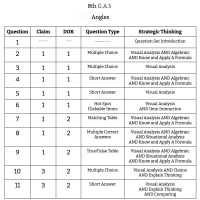 8th Grade Math - G.A.5 - Angles