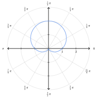 Comprimento do arco de curvas polares