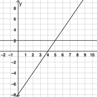 CR 4 - A.REI.D.10 - Target E