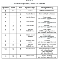 8th Grade Math - G.C.9 - Volume Of Cylinders, Cones, And Spheres