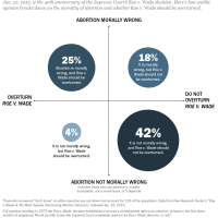 Due process and right to privacy