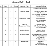 Integrated Math 1, Day 2