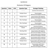 3rd Grade Math - MD.D.8 - Perimeter of Polygons