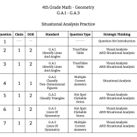 4th Grade Math - Geometry - Situational Analysis Practice