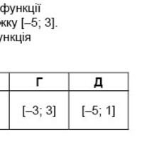 Функціональна залежність.