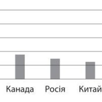 Первинний сектор господарства. Лісове господарство