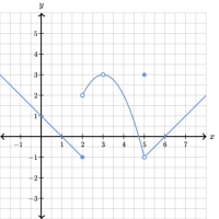 Contrôle des connaissances : utiliser les limites