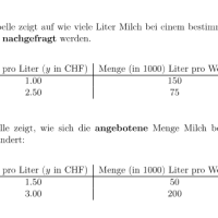 8.3) Angebot und Nachfrage, Marktgleichgewicht