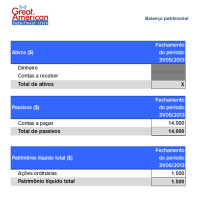 Interpreting the Balance Sheet