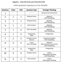 Algebra - A.REI.B.4a and A.REI.B.4b - Solve Quadratic Equations in One Variable