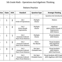 5th Grade Math - Operations And Algebraic Thinking - Pattern Practice