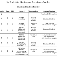 3rd Grade Math - Numbers and Operations in Base Ten - Situational Analysis Practice