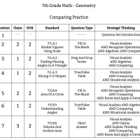 7th Grade Math - Geometry - Comparing Practice