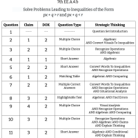 7th Grade Math - EE.B.4.b - Solve Problems Leading To Inequalities Of The Form px + q > r or px + q < r