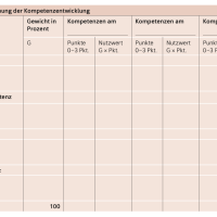 HKB A - Lernfeld 1: Portfolioarbeit: Ich als Privat- & Berufsperson
