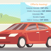 Prendere un’auto in leasing