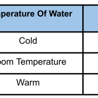 5th Grade Science -  5-PS1-1 - Tiny Particles
