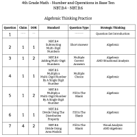 4th Grade Math - Number and Operations In Base Ten - NBT.B.4 to NBT.B.6 - Algebraic Thinking Practice