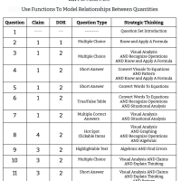 8th Grade Math - F.B.4 and F.B.5 - Use Functions To Model Relationships Between Quantities