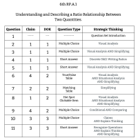 6th Grade Math - RP.A.1 - Understanding and Describing a Ratio Relationship Between Two Quantities