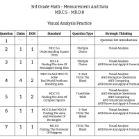 3rd Grade Math - Measurement And Data - MD.C.5 - MD.D.8 - Visual Analysis Practice