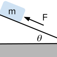 Fuerzas y planos inclinados