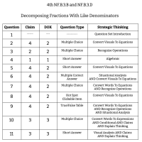 4th Grade Math - NF.B.3.B and NF.B.3.D - Decomposing Fractions With Like Denominators