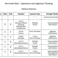 4th Grade Math - Operations And Algebraic Thinking - Pattern Practice