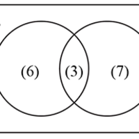 E2 - Venn Diagrams