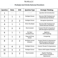 7th Grade Math - NS.A.2.C - Multiply and Divide Rational Numbers