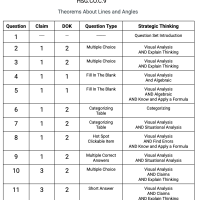 G.CO.C.9 - Prove Theorems About Lines and Angles