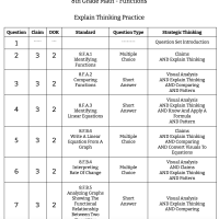 8th Grade Math - Functions - Explain Thinking Practice