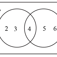 E1 - Venn Diagrams