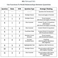 8th Grade Math - F.B.4 and F.B.5 - Use Functions To Model Relationships Between Quantities