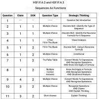 F.IF.A.2 and F.IF.A.3 - Sequences As Functions