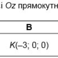 Координати та вектори у просторі