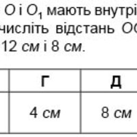 ЗНО онлайн 2012 року з математики – 1 сесія