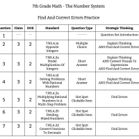 7th Grade Math - The Number System - Find And Correct Errors Practice