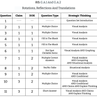 8th Grade Math - G.A.1 and G.A.2 - Rotations, Reflections And Translations