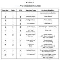 8th Grade Math - EE.B.5 - Proportional Relationships